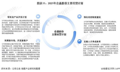 干貨 | 2021年中國改性塑料行業龍頭企業分析 會通股份深耕家電與汽車領域，年底實現產能翻倍