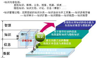 無錫專業(yè)企業(yè)內容管理軟件 驅動企業(yè)數(shù)字化轉型與高效運營
